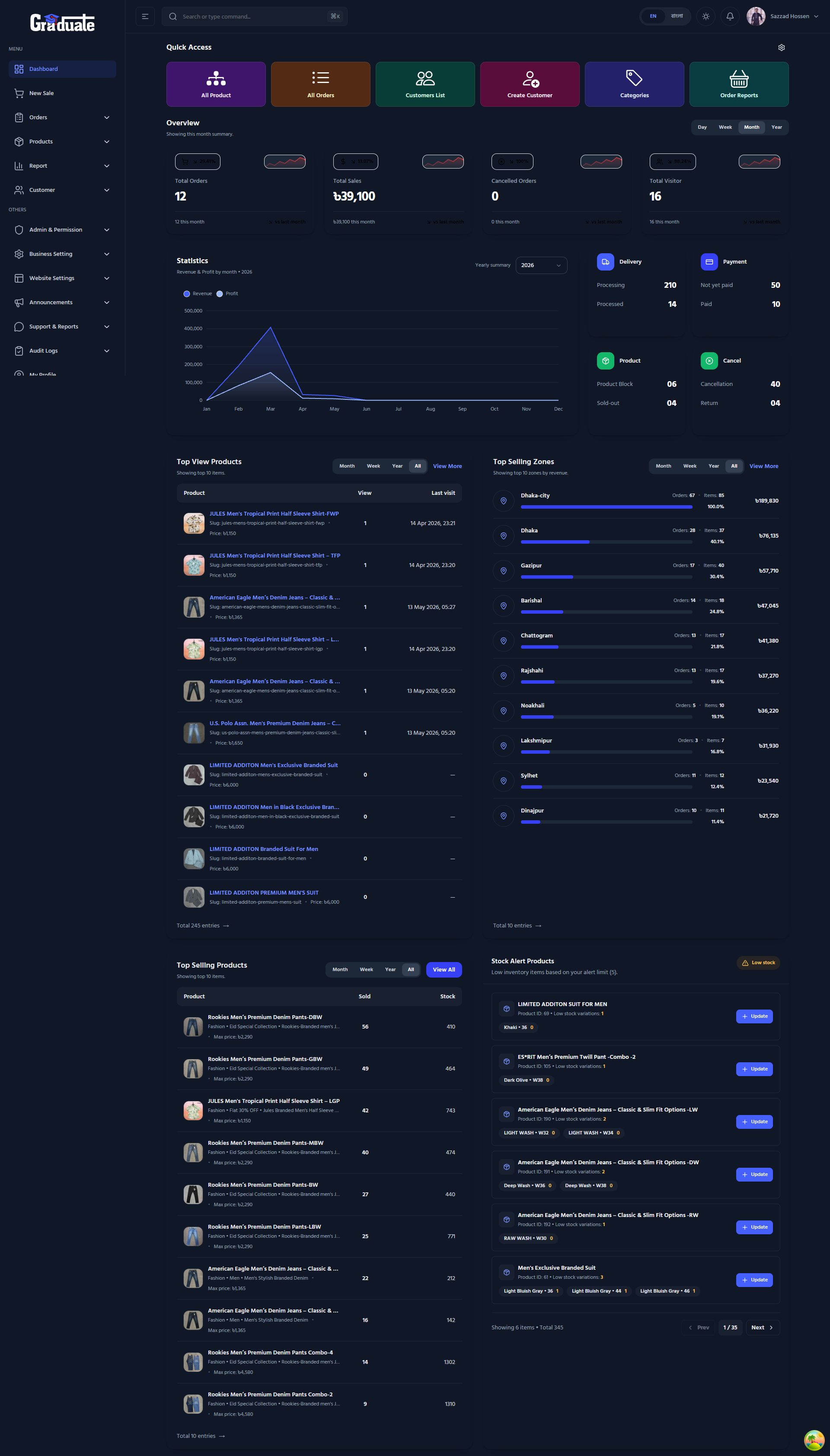 Graduate Fashion Admin — Dashboard Analytics