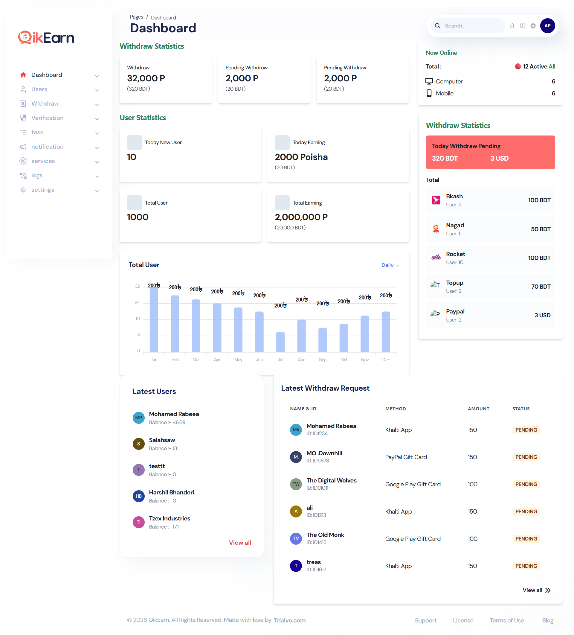 QikEarn Admin — Dashboard Analytics & Withdraw Stats